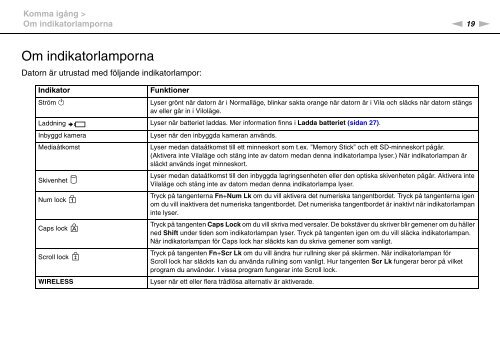 Sony VPCSB1B9E - VPCSB1B9E Istruzioni per l'uso Svedese