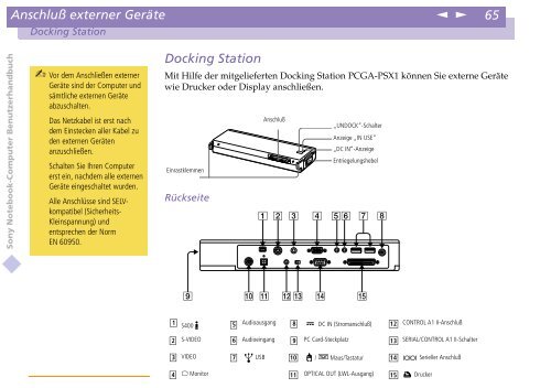 Sony PCG-X29 - PCG-X29 Istruzioni per l'uso Tedesco