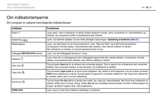 Sony VPCS11A7E - VPCS11A7E Istruzioni per l'uso Danese