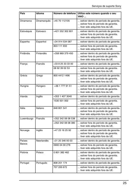 Sony VGN-NS31EH - VGN-NS31EH Documenti garanzia Portoghese