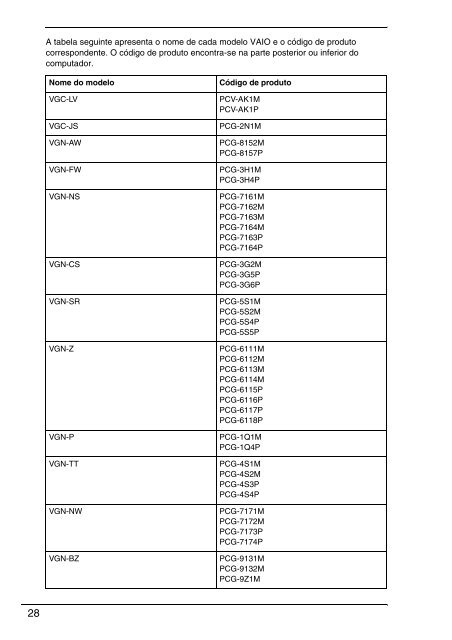 Sony VGN-AW31S - VGN-AW31S Documenti garanzia Portoghese