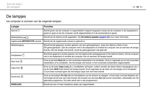 Sony VPCEB1C5E - VPCEB1C5E Istruzioni per l'uso Olandese