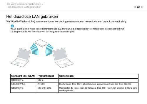 Sony VPCEB1C5E - VPCEB1C5E Istruzioni per l'uso Olandese