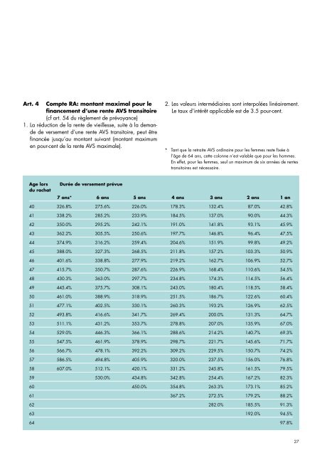 Règlement de prévoyance. Caisse de pension de Helvetia ...