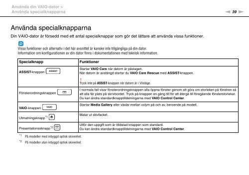 Sony VPCZ13A7E - VPCZ13A7E Istruzioni per l'uso Svedese