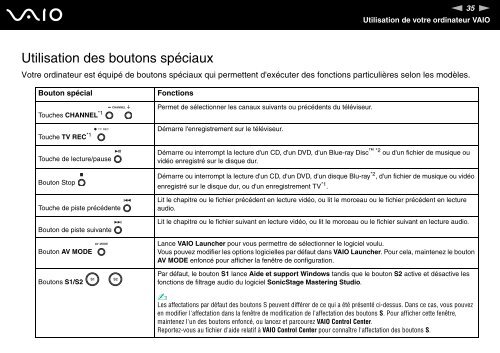 Sony VGN-AR71SR - VGN-AR71SR Istruzioni per l'uso Francese