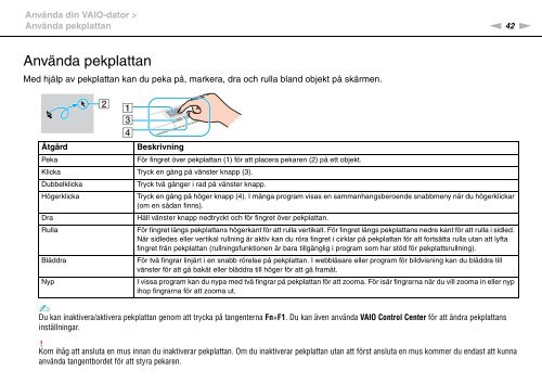 Sony VPCSE1C5E - VPCSE1C5E Istruzioni per l'uso Svedese