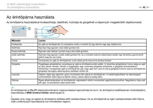 Sony VPCSE1C5E - VPCSE1C5E Istruzioni per l'uso Ungherese