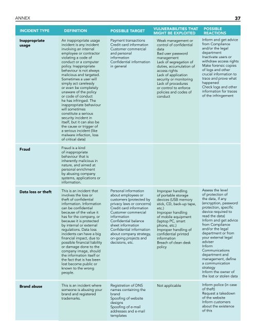 CYBER SECURITY INCIDENT MANAGEMENT GUIDE