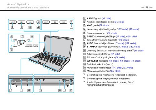 Sony VPCZ12C5E - VPCZ12C5E Istruzioni per l'uso Ungherese