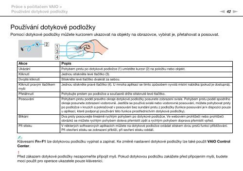 Sony VPCSA4S9R - VPCSA4S9R Istruzioni per l'uso Ceco