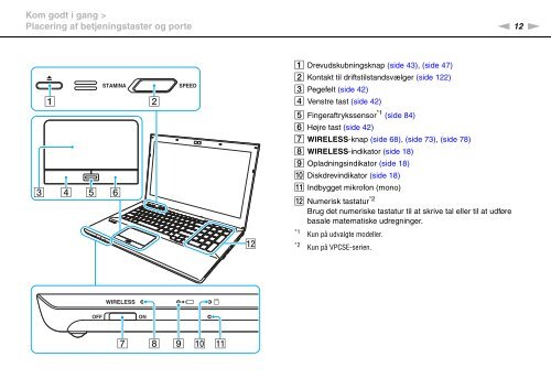 Sony VPCSA4S9R - VPCSA4S9R Istruzioni per l'uso Danese