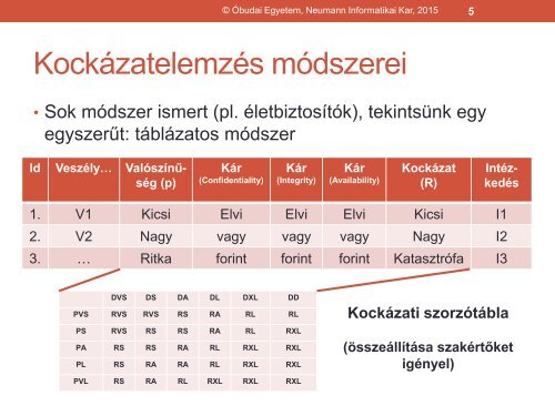 IT KOCKÁZAT MENEDZSMENT