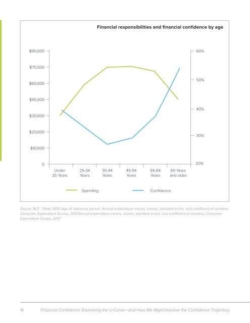 Financial Confidence