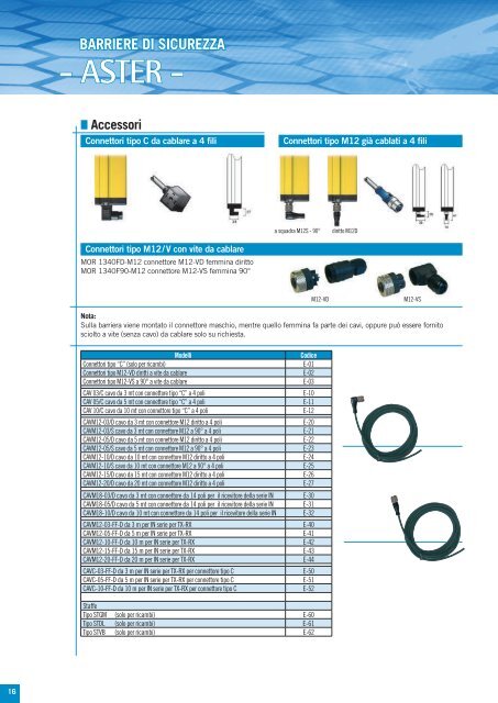 Safety protection devices for machine