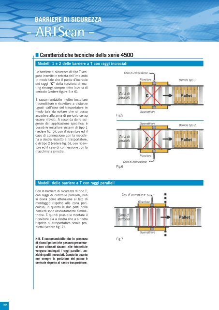 Safety protection devices for machine