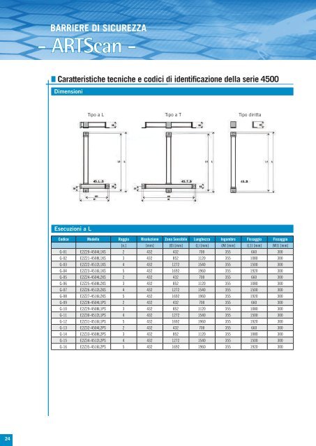 Safety protection devices for machine