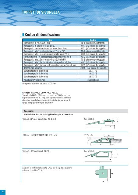 Safety protection devices for machine