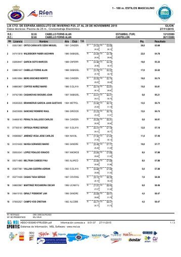 resultados_completos españa invierno 15