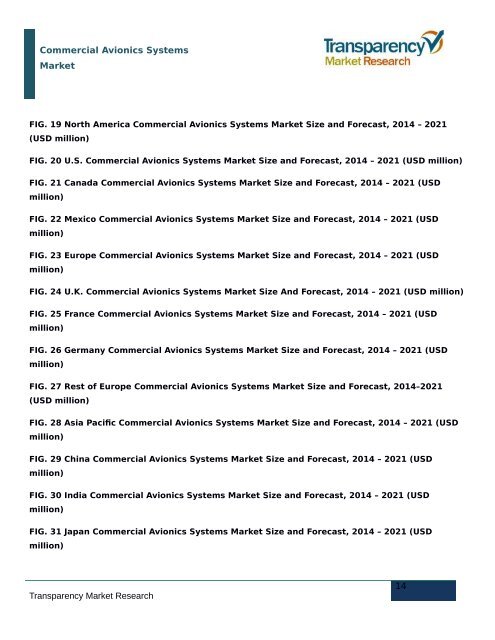 Commercial Avionics Systems Market