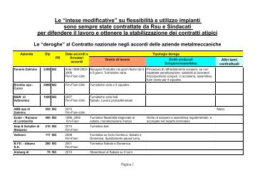 Le “intese modificative” su flessibilità e utilizzo impianti sono ... - Cisl