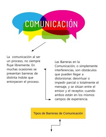 barerras de la comunicacion1