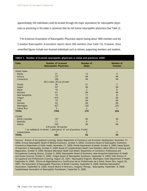 Profile of a Profession: Naturopathic Practice - Center for the Health ...