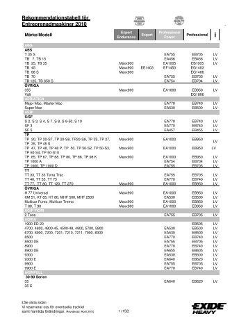 Entreprenad rek tabell 201004 - Exide