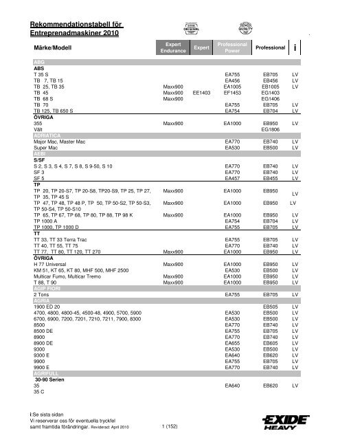 Entreprenad rek tabell 201004 - Exide