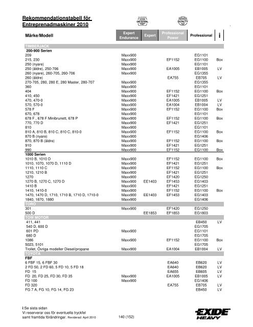 Entreprenad rek tabell 201004 - Exide