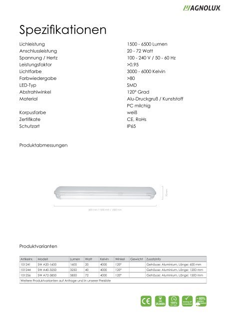 MAGNOLUX PRODUKTKATALOG