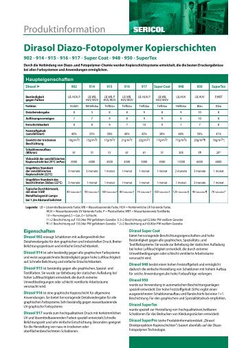 Dirasol Diazo-Fotopolymer Kopierschichten ... - Sericol