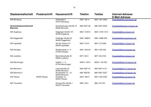 Anschriftenverzeichnis der Staatsanwaltschaften