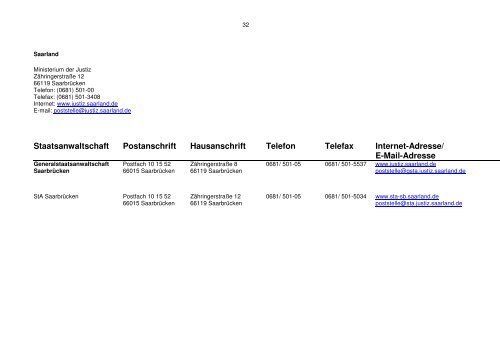Anschriftenverzeichnis der Staatsanwaltschaften