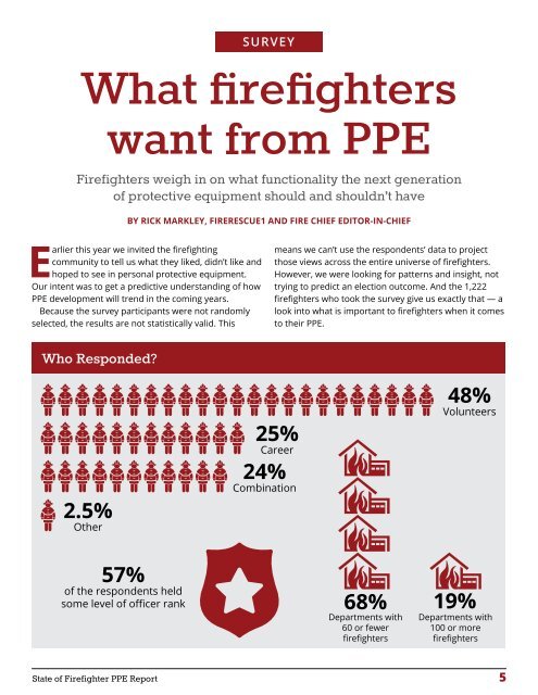 STATE OF FIREFIGHTER PPE REPORT