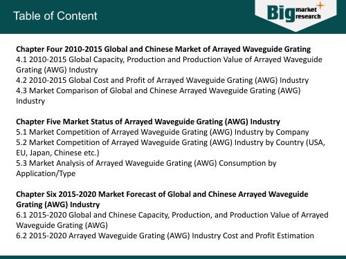 2015 Analysis of Arrayed Waveguide Grating (AWG) (Global and Chinese) Industry Chain 