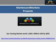 Eye Tracking Market