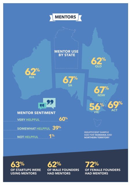 STARTUP MUSTER 2015 REPORT