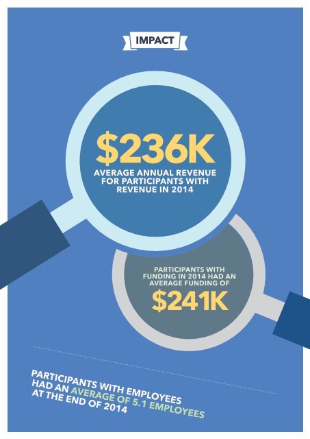 STARTUP MUSTER 2015 REPORT