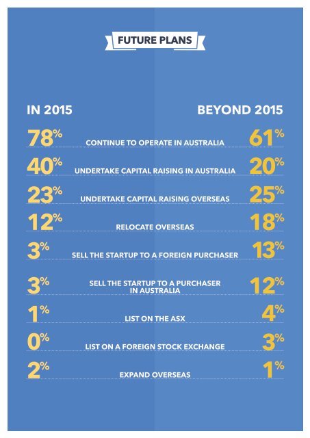 STARTUP MUSTER 2015 REPORT