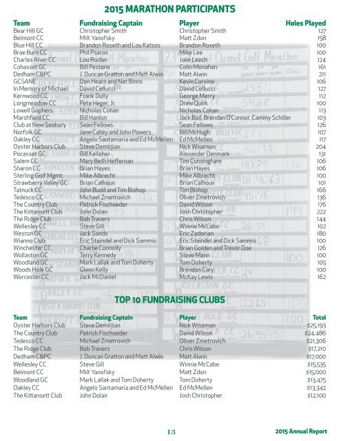 2015 Annual Report