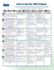 How to Use the AIM Products
