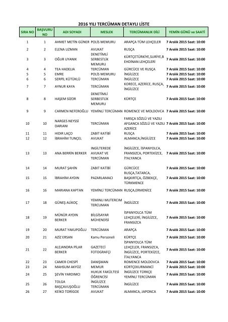 2016 YILI TERCÜMAN DETAYLI LİSTE