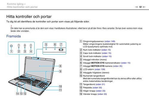 Sony VPCF11E4E - VPCF11E4E Istruzioni per l'uso Svedese