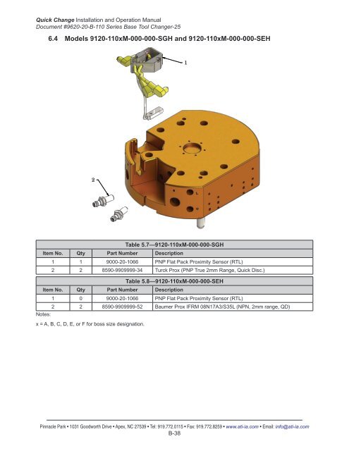 Table of Contents