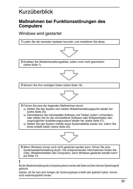 Sony VPCF11S1R - VPCF11S1R Guida alla risoluzione dei problemi Tedesco