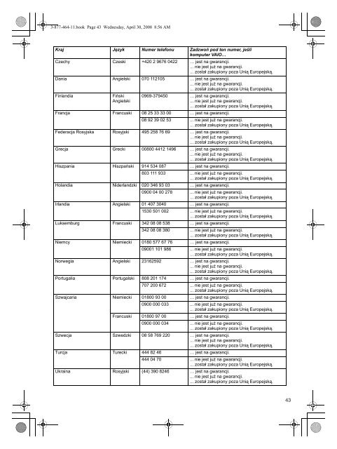 Sony VGN-NR31J - VGN-NR31J Documenti garanzia Polacco