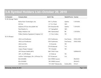 3-A Symbol Holders List--April 4, 2007 - 3-A Sanitary Standards