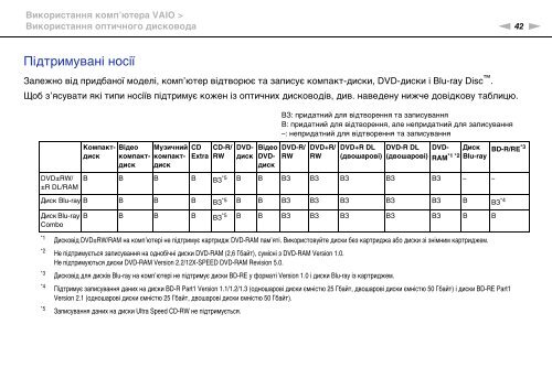 Sony VPCEB1M1R - VPCEB1M1R Istruzioni per l'uso Ucraino