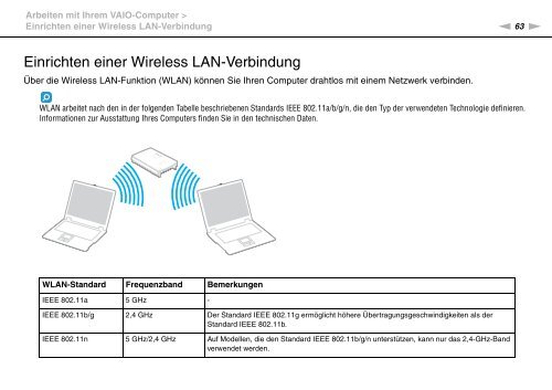 Sony VPCEB4L1E - VPCEB4L1E Istruzioni per l'uso Tedesco